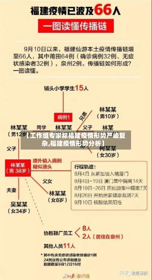 【工作组专家称福建疫情形势严峻复杂,福建疫情形势分析】-第3张图片