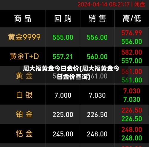 周大福黄金今日金价(周大福黄金今日金价查询)