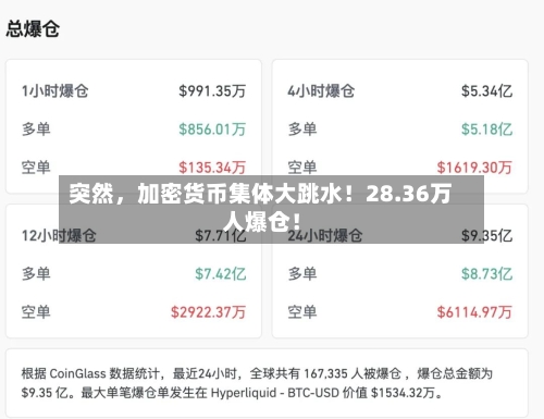 突然，加密货币集体大跳水！28.36万人爆仓！