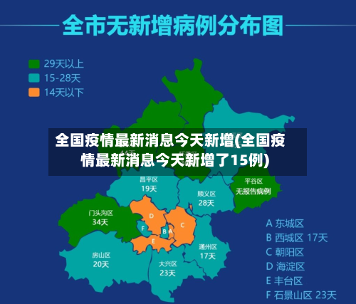 全国疫情最新消息今天新增(全国疫情最新消息今天新增了15例)
