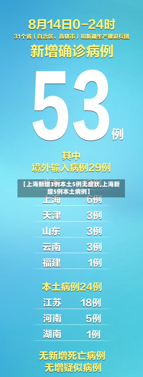 【上海新增3例本土5例无症状,上海新增5例本土病例】