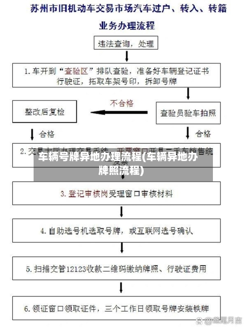 车辆号牌异地办理流程(车辆异地办牌照流程)-第2张图片