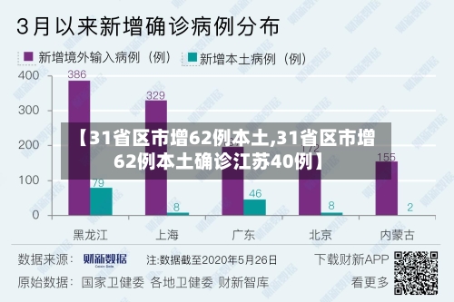 【31省区市增62例本土,31省区市增62例本土确诊江苏40例】