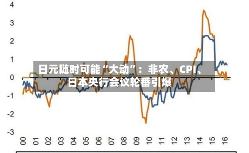 日元随时可能“大动	”：非农、CPI	、日本央行会议轮番引爆-第2张图片