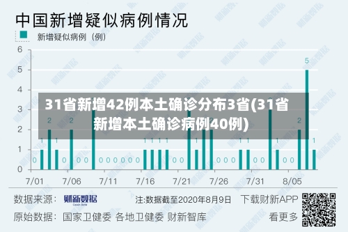 31省新增42例本土确诊分布3省(31省新增本土确诊病例40例)-第2张图片