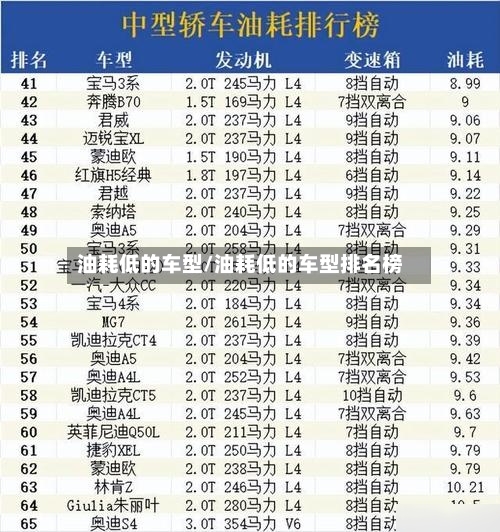 油耗低的车型/油耗低的车型排名榜-第2张图片