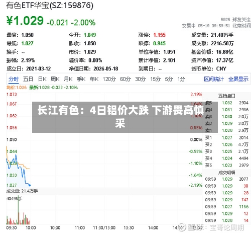 长江有色：4日铝价大跌 下游畏高慎采