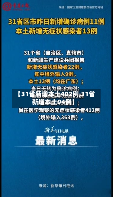 【31省新增本土402例,31省新增本土94例】-第2张图片
