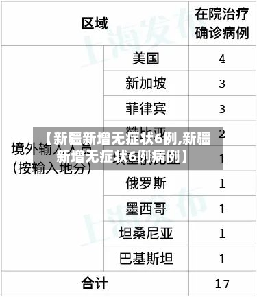 【新疆新增无症状6例,新疆新增无症状6例病例】
