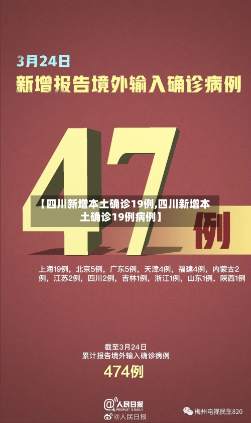 【四川新增本土确诊19例,四川新增本土确诊19例病例】