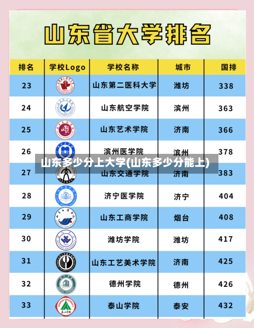 山东多少分上大学(山东多少分能上)-第2张图片