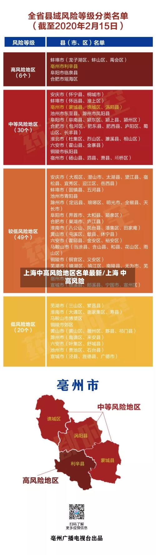 上海中高风险地区名单最新/上海 中高风险