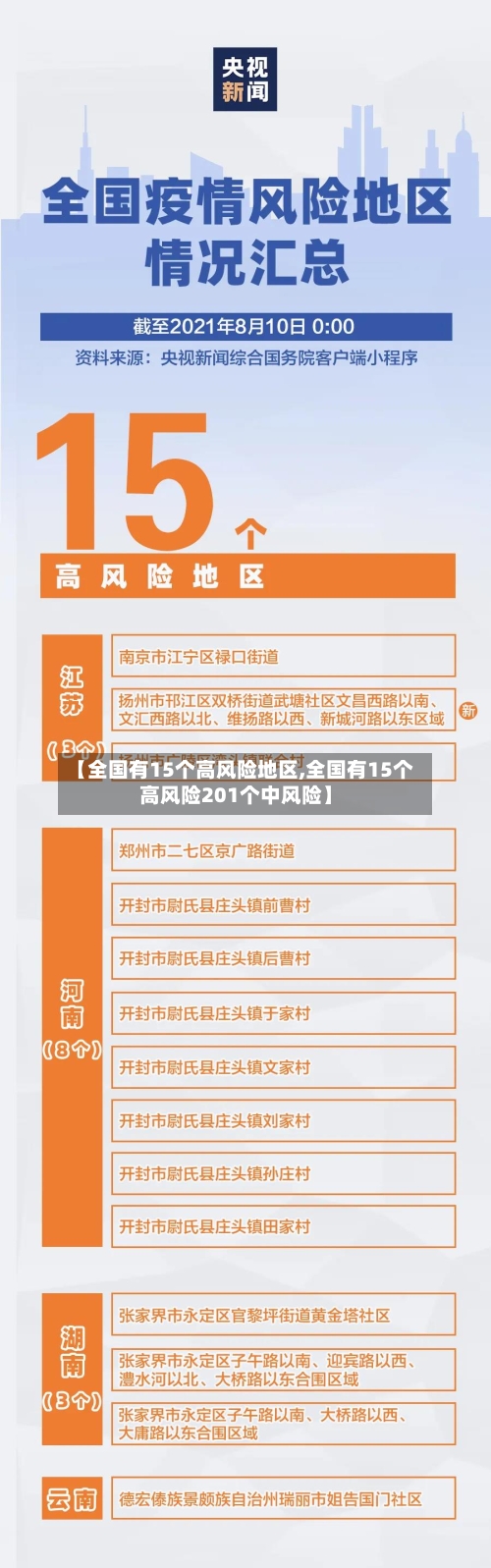 【全国有15个高风险地区,全国有15个高风险201个中风险】