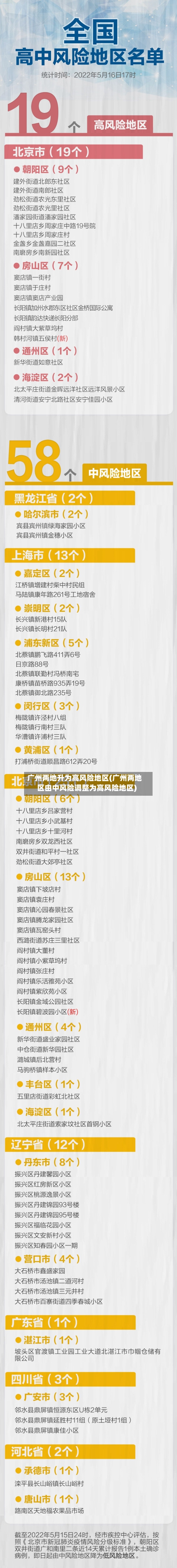 广州两地升为高风险地区(广州两地区由中风险调整为高风险地区)-第3张图片