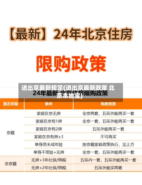 进出京最新规定(进出京最新政策 北京本地宝)-第2张图片