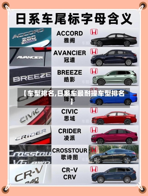 【车型排名,日系车最耐撞车型排名】