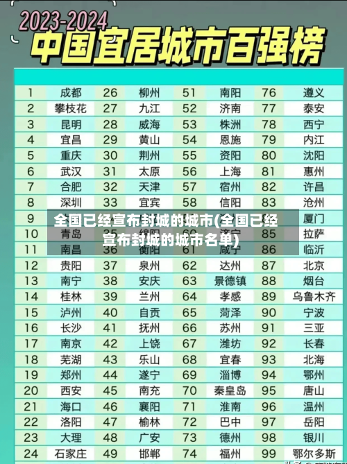 全国已经宣布封城的城市(全国已经宣布封城的城市名单)