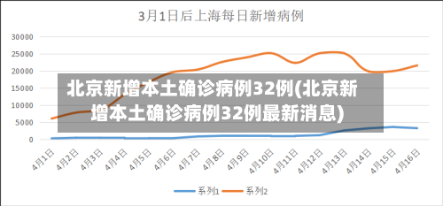 北京新增本土确诊病例32例(北京新增本土确诊病例32例最新消息)-第2张图片
