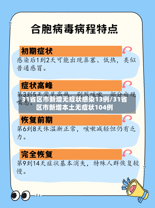 31省区市新增无症状感染13例/31省区市新增本土无症状104例