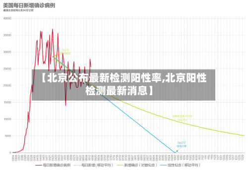 【北京公布最新检测阳性率,北京阳性检测最新消息】
