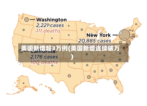 美国新增超3万例(美国新增连续破万)