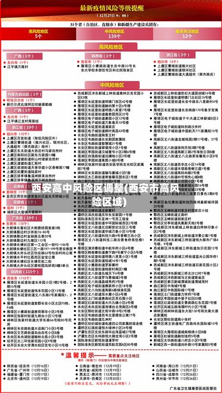 西安高中风险区调整(西安市高风险区域)-第2张图片
