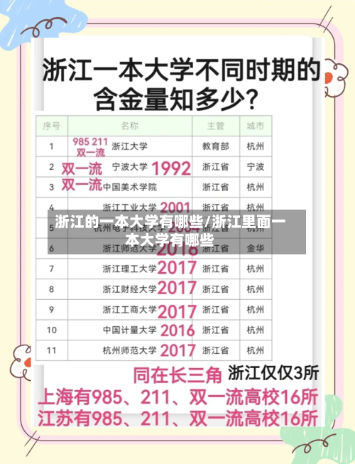浙江的一本大学有哪些/浙江里面一本大学有哪些