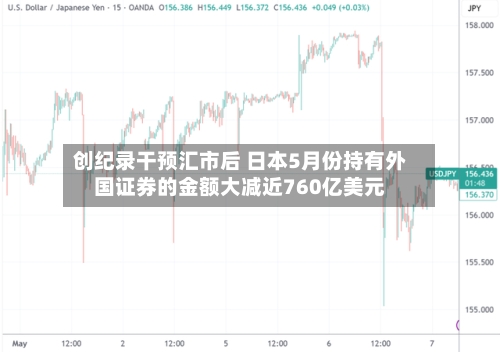 创纪录干预汇市后 日本5月份持有外国证券的金额大减近760亿美元