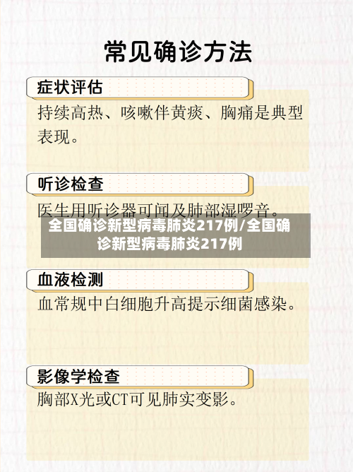 全国确诊新型病毒肺炎217例/全国确诊新型病毒肺炎217例