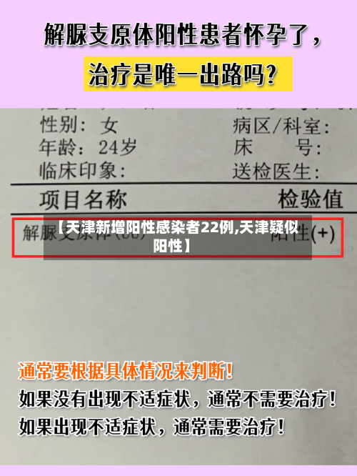 【天津新增阳性感染者22例,天津疑似阳性】