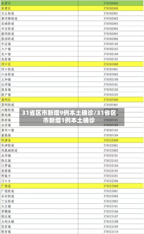 31省区市新增9例本土确诊/31省区市新增1例本土确诊-第2张图片