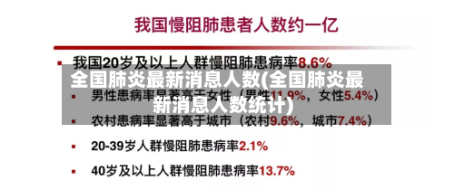 全国肺炎最新消息人数(全国肺炎最新消息人数统计)-第3张图片