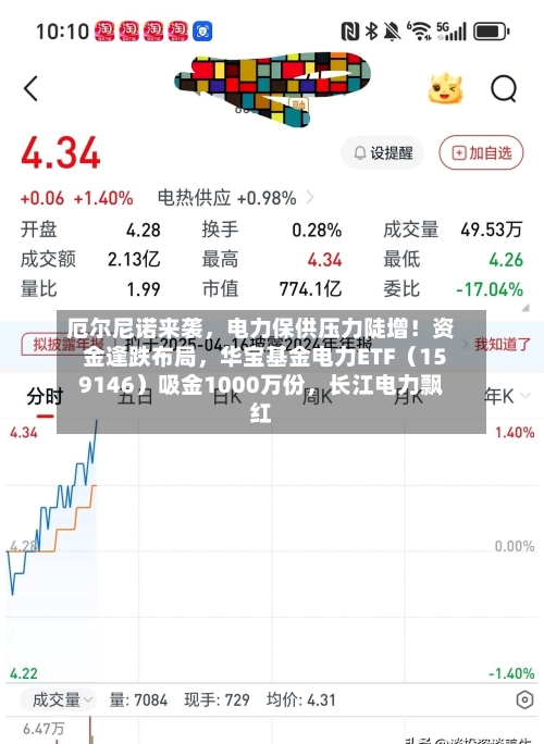 厄尔尼诺来袭	，电力保供压力陡增！资金逢跌布局，华宝基金电力ETF（159146）吸金1000万份，长江电力飘红-第2张图片