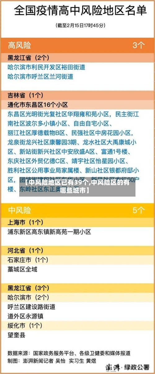 【中风险地区已有39个,中风险区的有哪些城市】-第2张图片