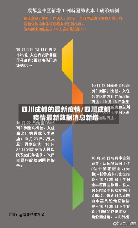 四川成都的最新疫情/四川成都疫情最新数据消息新增-第2张图片