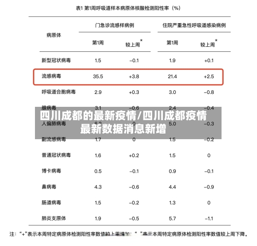 四川成都的最新疫情/四川成都疫情最新数据消息新增