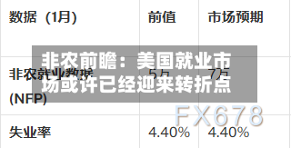 非农前瞻：美国就业市场或许已经迎来转折点-第2张图片
