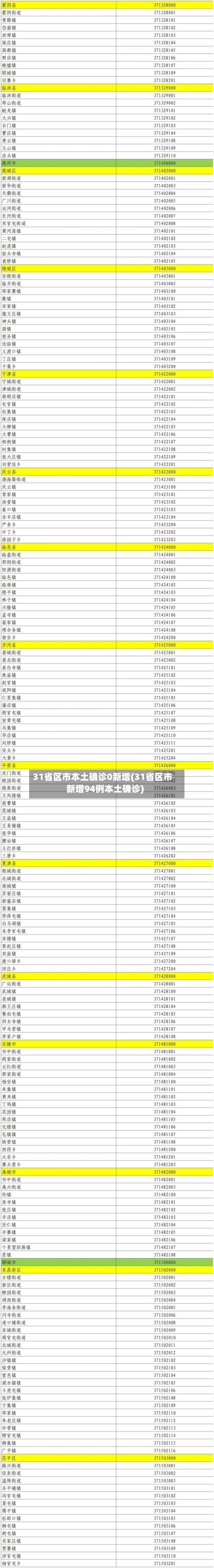 31省区市本土确诊0新增(31省区市新增94例本土确诊)-第3张图片