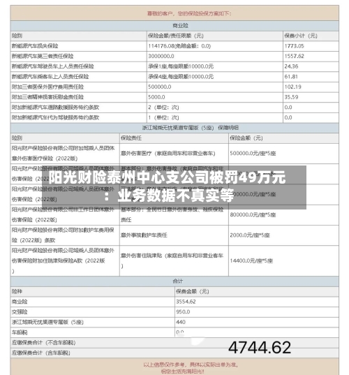 阳光财险泰州中心支公司被罚49万元：业务数据不真实等