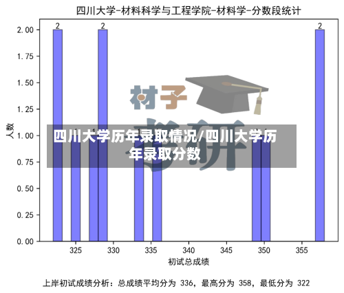 四川大学历年录取情况/四川大学历年录取分数