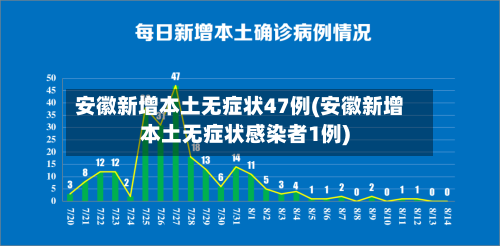 安徽新增本土无症状47例(安徽新增本土无症状感染者1例)