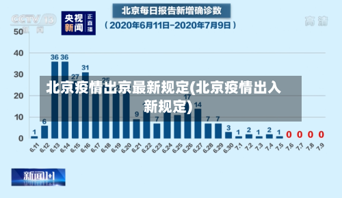 北京疫情出京最新规定(北京疫情出入新规定)