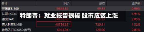 特朗普：就业报告很棒 股市应该上涨