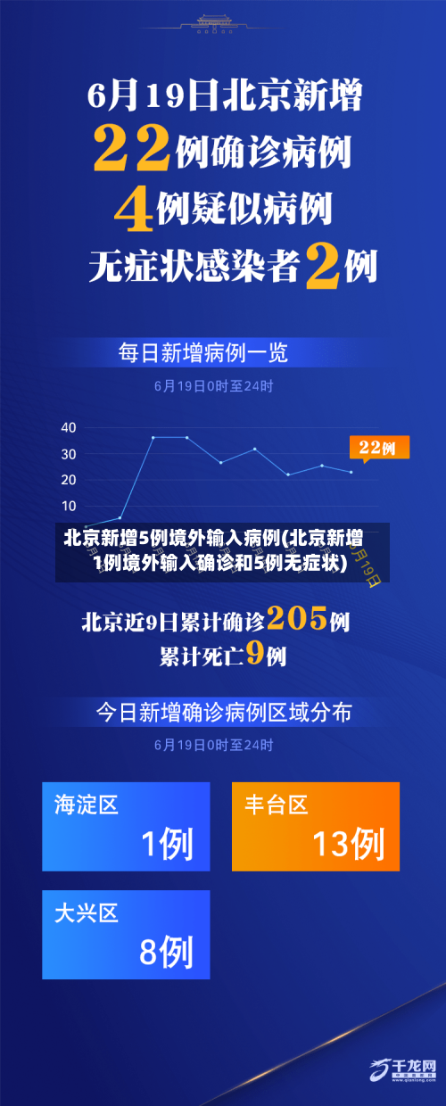 北京新增5例境外输入病例(北京新增1例境外输入确诊和5例无症状)-第3张图片
