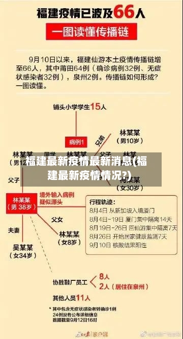 福建最新疫情最新消息(福建最新疫情情况?)-第2张图片