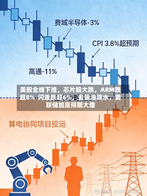 美股全线下挫，芯片股大跌	，ARM跌超8%  闪迪跌超6%，金银油跳水，美联储加息预期大增-第2张图片