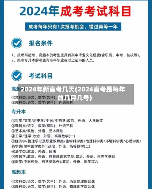 2024年新高考几天(2024高考是每年的几月几号)-第2张图片