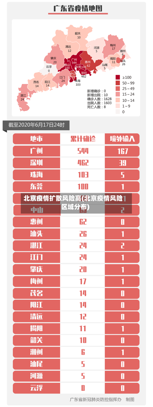 北京疫情扩散风险高(北京疫情风险区域分布)-第2张图片