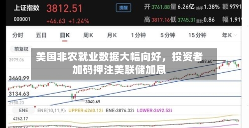 美国非农就业数据大幅向好，投资者加码押注美联储加息-第2张图片