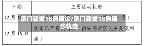 厦门新增18例确诊/厦门新增18例确诊轨迹-第3张图片